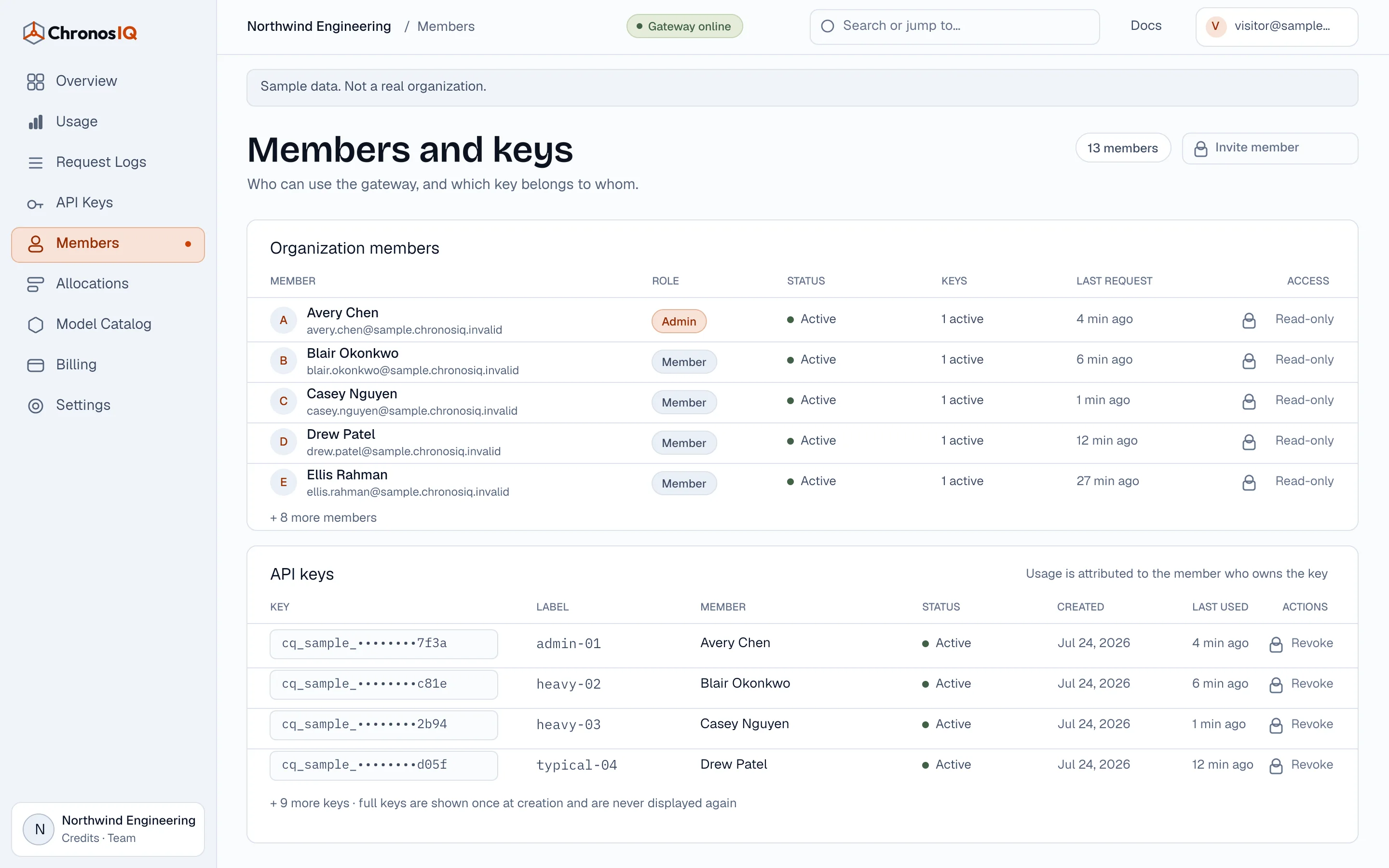 The members and API keys page for a sample organization: members with roles and status, and masked keys attributed to their owners, with changes disabled.