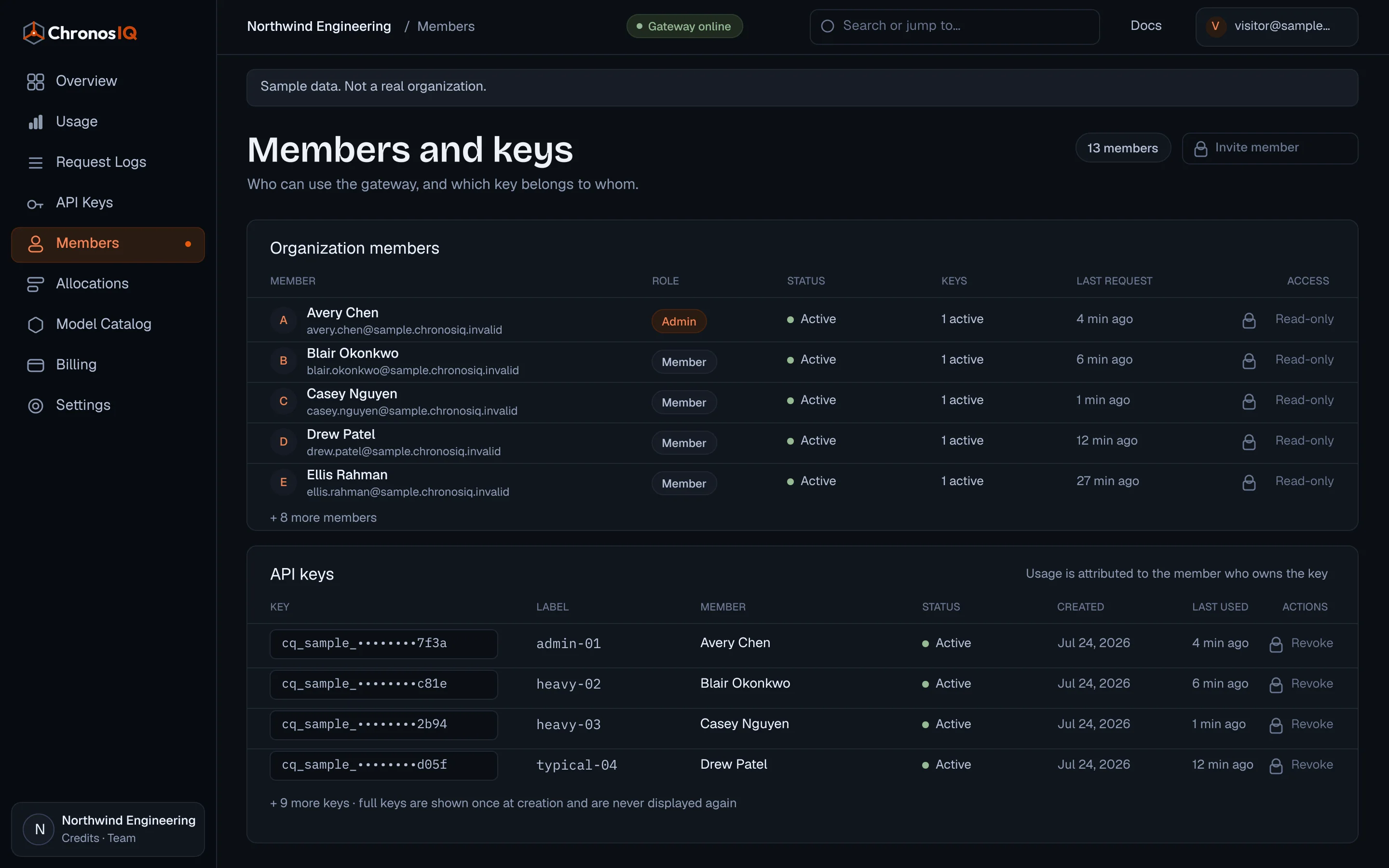 The members and API keys page for a sample organization: members with roles and status, and masked keys attributed to their owners, with changes disabled.
